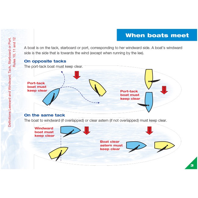 YR7 RYA Handy Guide to the Racing Rules 2017-2020 - 2013-2016 Racing