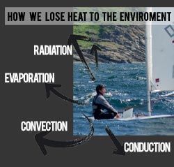 How We Loose Heat to the Environment How We Loose Heat to the Environment