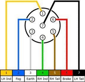 Car To Trailer Plug Wiring Diagram from www.tridentuk.com