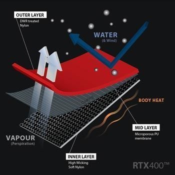 TridentUK RTX400 Drysuit Fabric